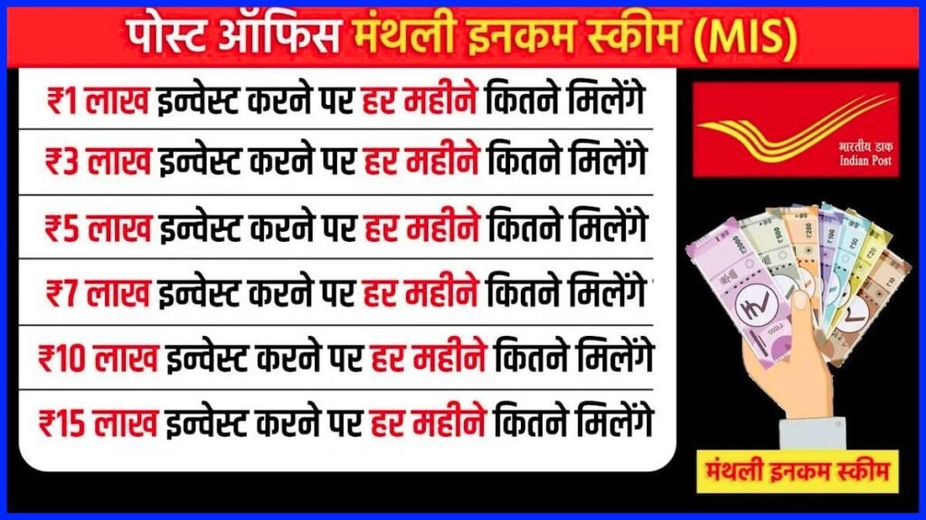 Post Office MIS Scheme