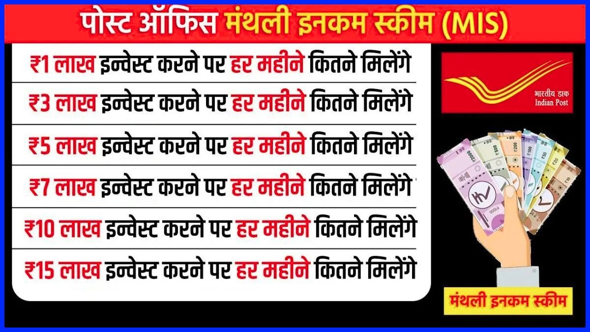 Post Office MIS Scheme