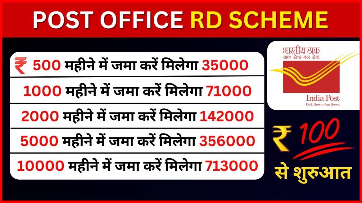 Post Office Recurring Deposit Scheme